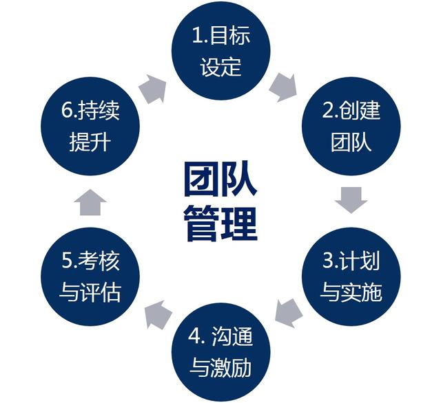 管理者or领导者